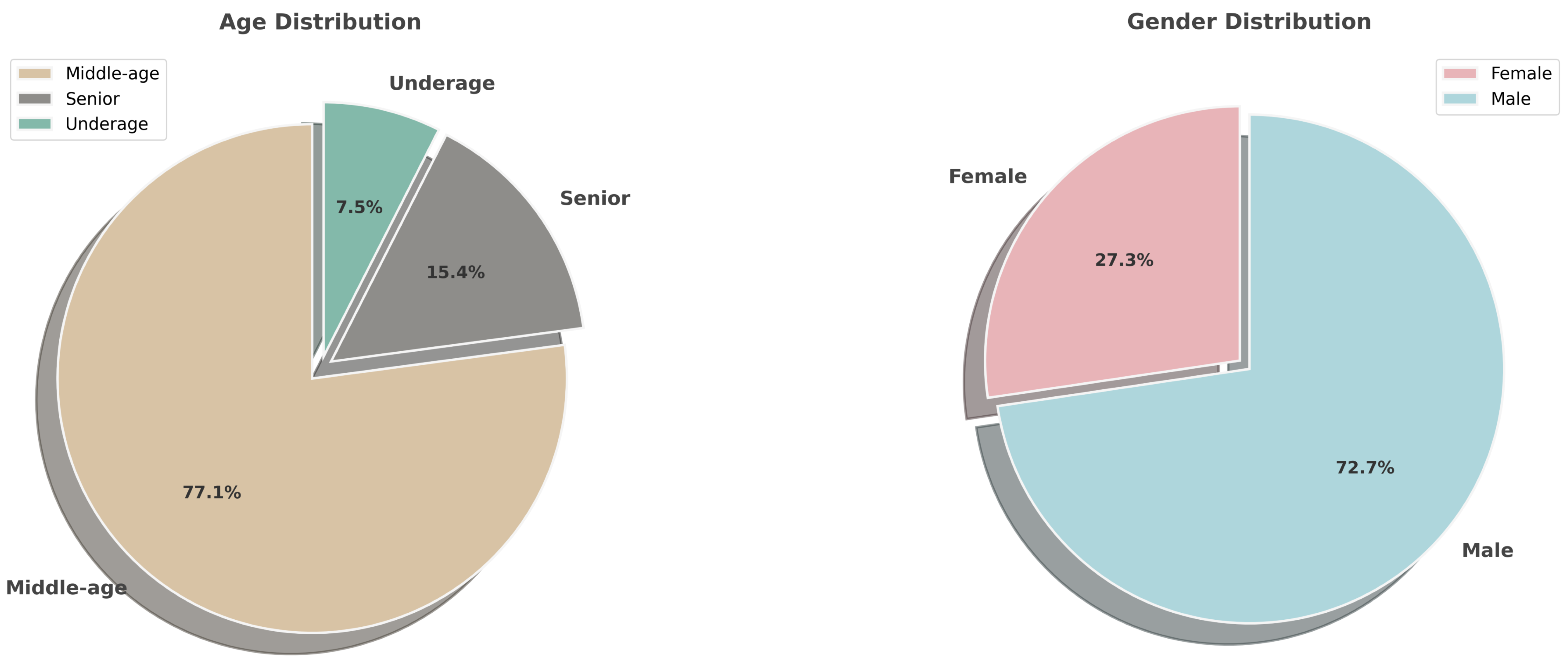 Interpolate start reference image.