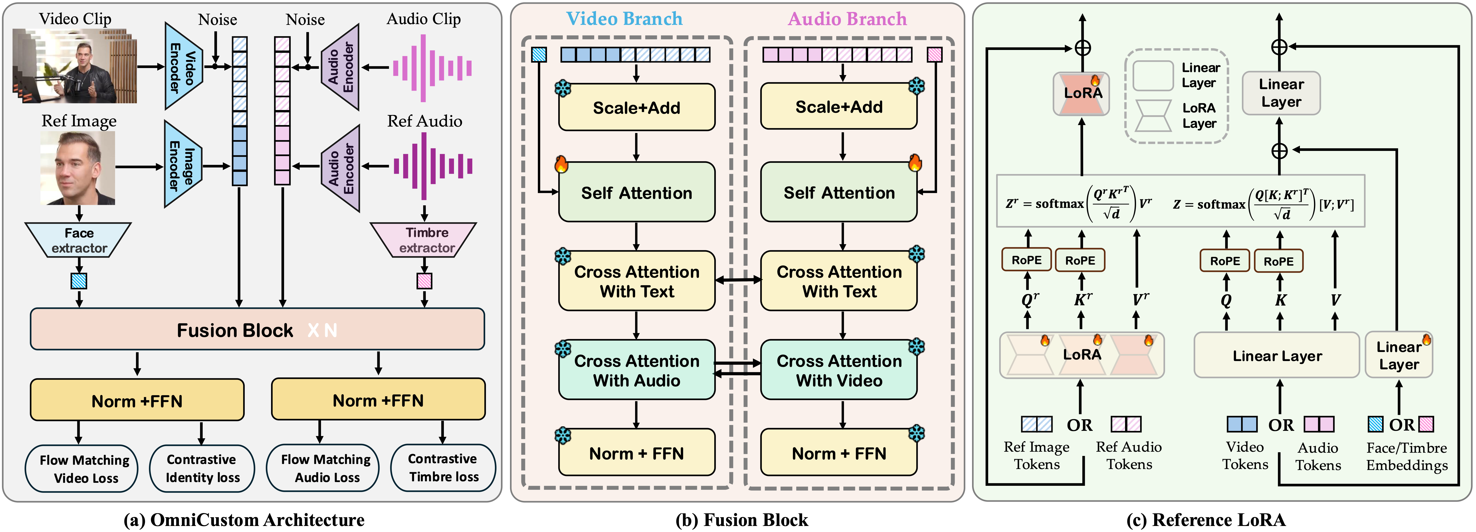Interpolate start reference image.